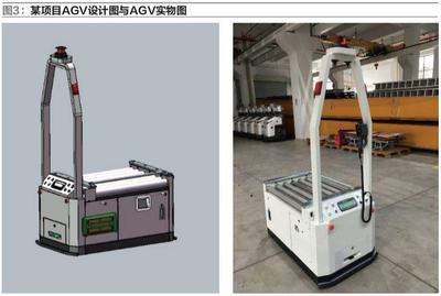 未來(lái)汽車(chē)工廠與智能物流 國(guó)際物流視角下的技術(shù)革新與展望